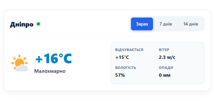 Погода у місті Дніпро