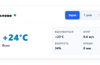 Погода у місті Апостолове