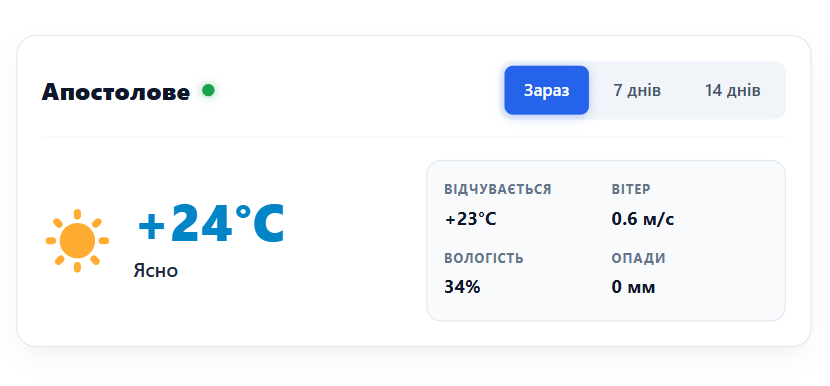 Погода у місті Апостолове