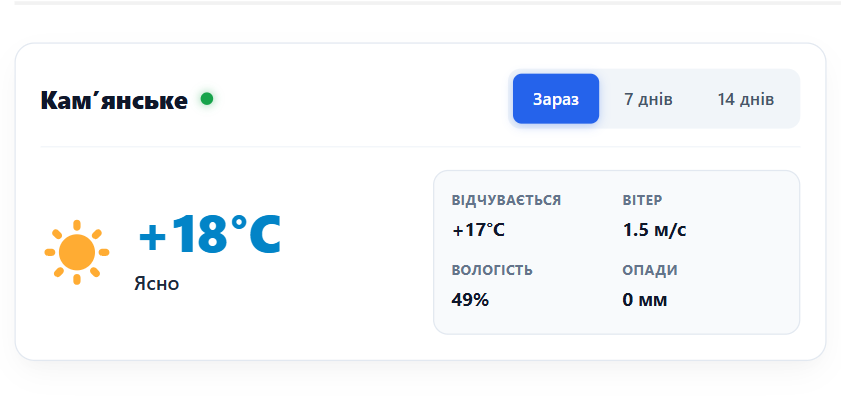 Погода у місті Кам’янське