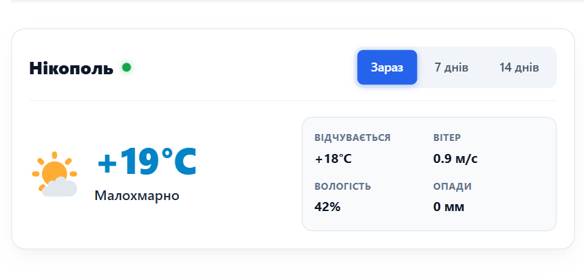 Погода у місті Нікополь