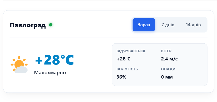 Погода у місті Павлоград