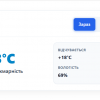 Погода у місті Підгороднє