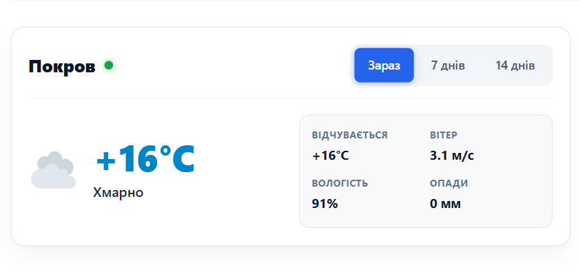 Погода у місті Покров