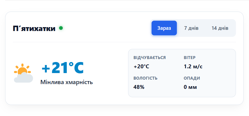 Погода у місті П’ятихатки