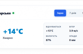 Погода у місті Шахтарське