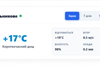 Погода у місті Синельникове