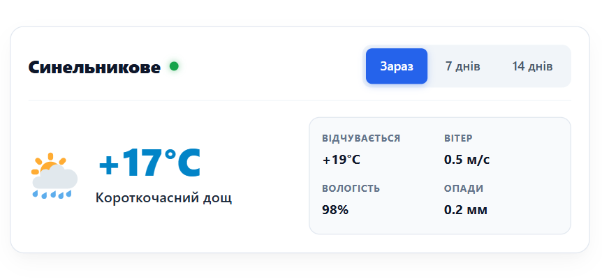 Погода у місті Синельникове