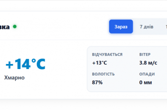 Погода у місті Тернівка