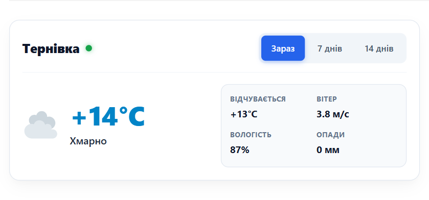 Погода у місті Тернівка