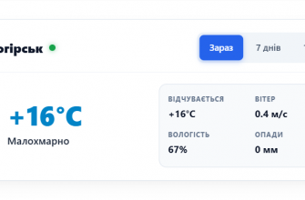 Погода у місті Вільногірськ